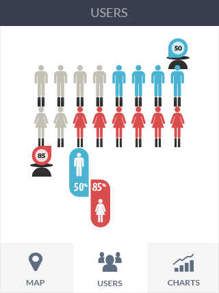 DDOS压力测试网页端软件iPad版业务监控