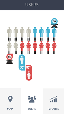 DDOS压力测试网页端软件CDN加速分析